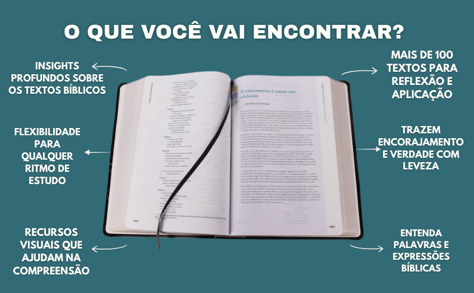 Páginas internas da Bíblia de Estudo da Mulher, Deus e Elas